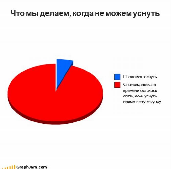 Что делать если не можешь заснуть днем Что делать если не можешь заснуть днем