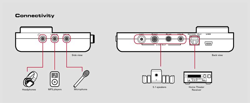 скачать драйвера для звуковой карты creative sound blaster 5.1